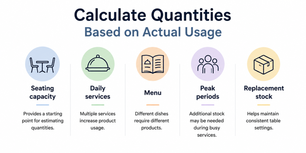 Calculate Quantities Based on Actual Usage