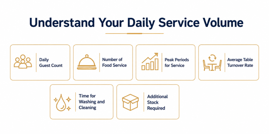 Understand Your Daily Service Volume